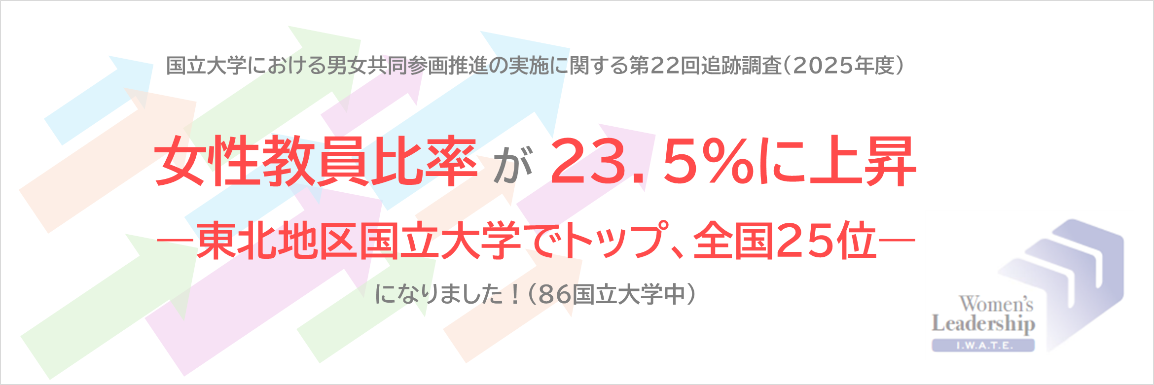 国立大学協会の調査で岩手大学の女性教員比率が23.5%に上昇（東北地区国立大学でトップ、全国25位）（2025年度）